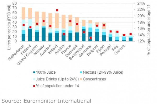 Smaller Sizes, Greater Value in European Juice